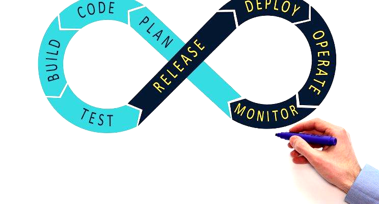 Are the Contextual Cousins - DevOps & CI-CD in your FY17 Budget