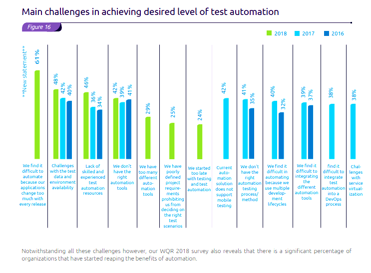 It is Automation, Not Automagic: Avoiding Test Automation Failures