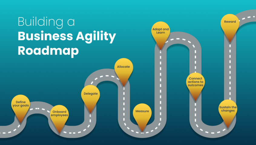 Building a Business Agility Roadmap