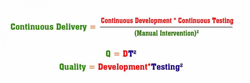 continuous-delivery-quality-formula