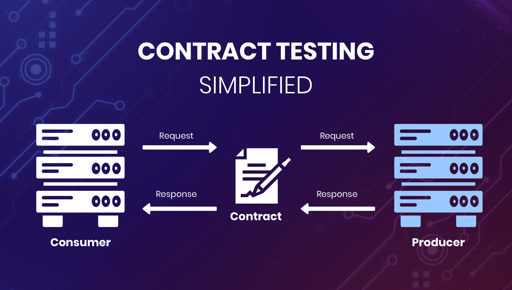 What is Contract Testing, and Why Should You Try it? 