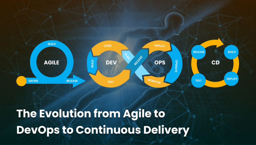 The Evolution from Agile to DevOps to Continuous Delivery