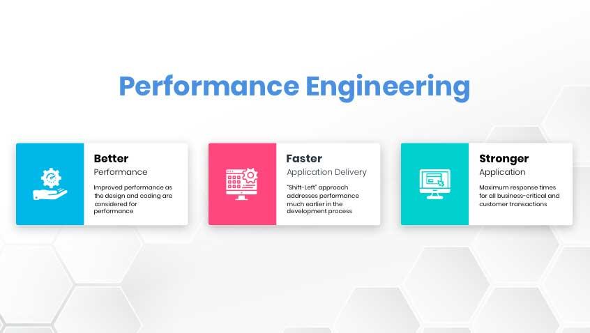 Performance Engineering – Building 'Performance Muscle' for your Application Delivery