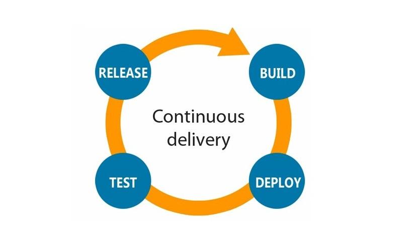 the-art-of-continuous-delivery