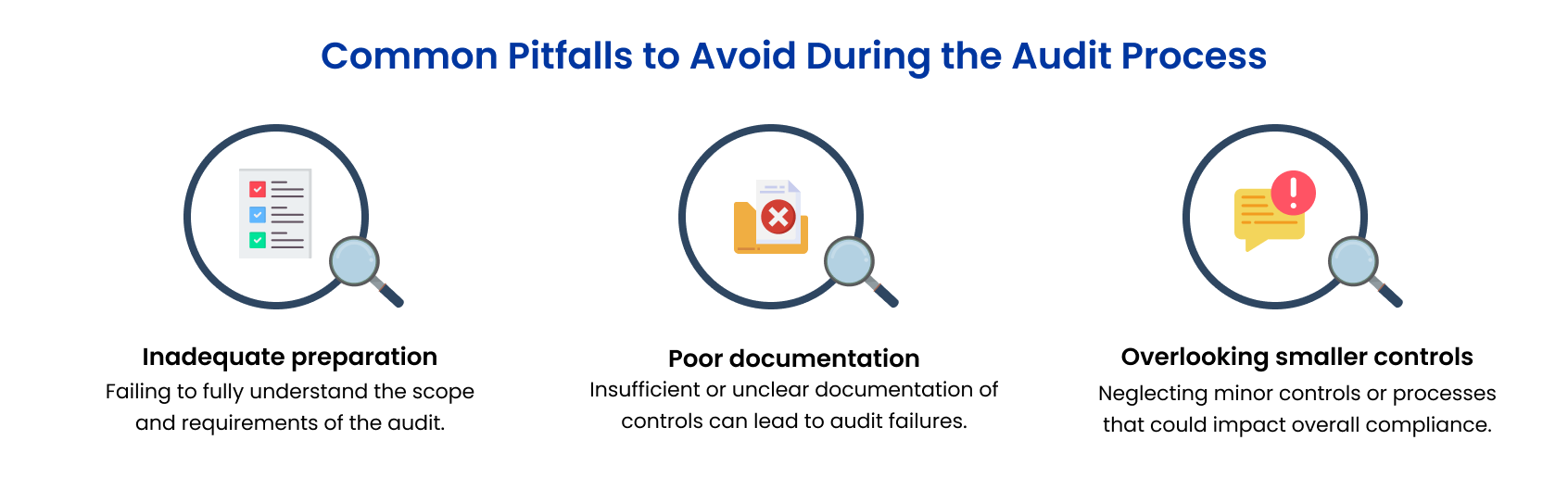 Choosing the right compliance sco2 and sco3 insideimage1 1