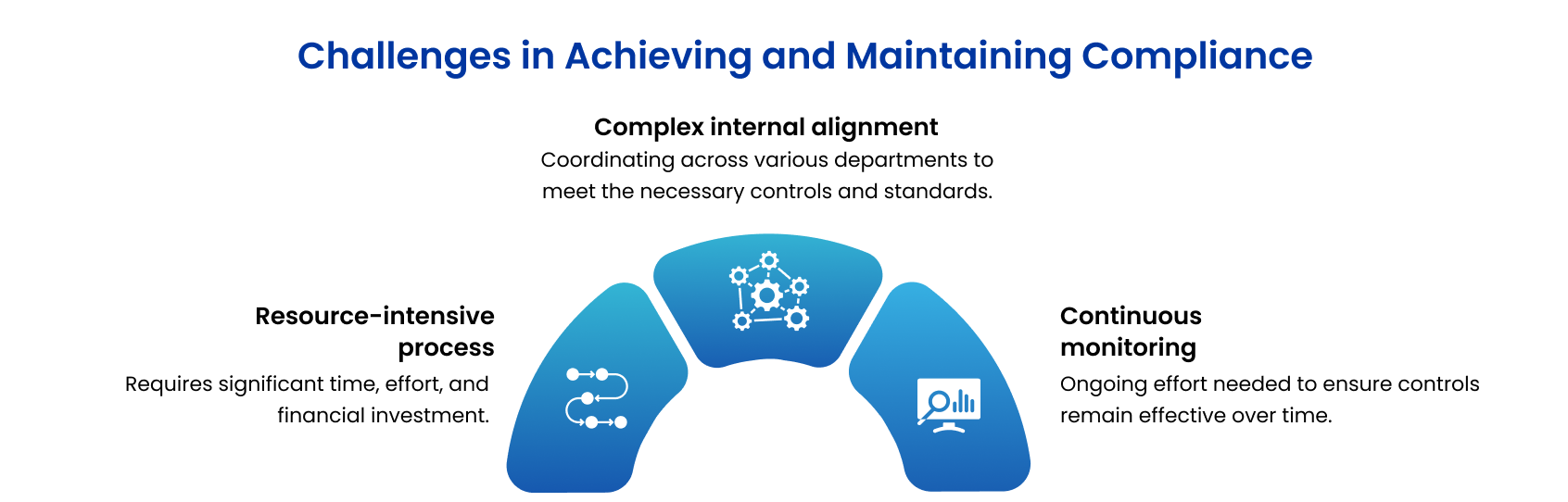 Choosing the right compliance sco2 and sco3 insideimage2 1