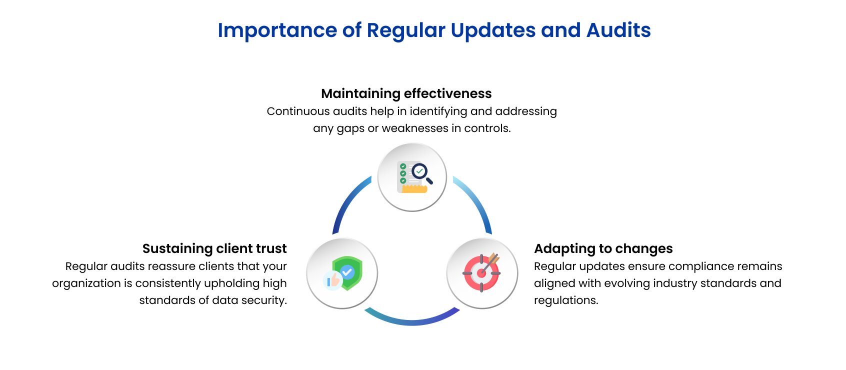 Choosing the right compliance sco2 and sco3 insideimage3 1