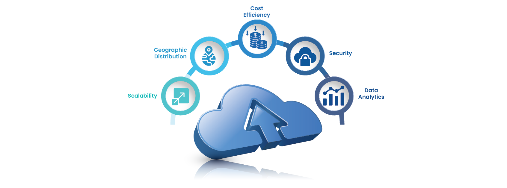 Hyperscalar cloud inside image