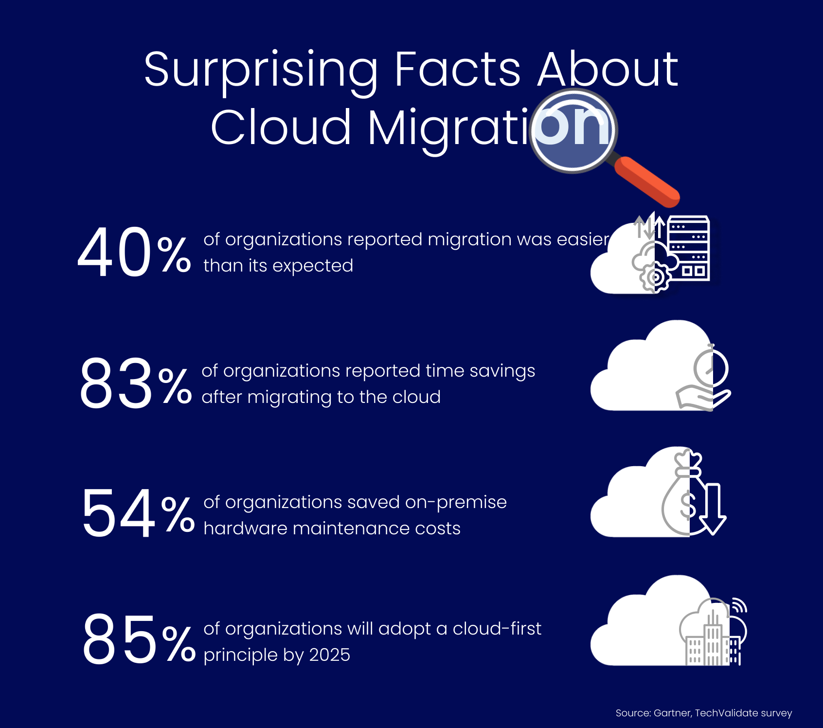 Most surprising facts