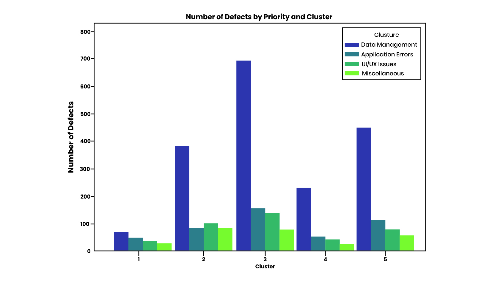 PRIORITY WISE DEFECTS