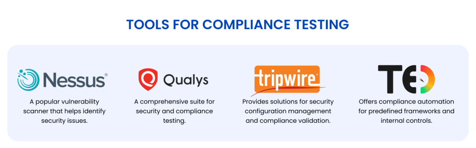 Tools for Compliance Testing