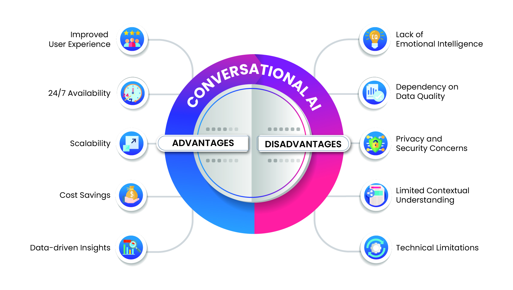 advantages-and-disadvantages-of-conversational-ai