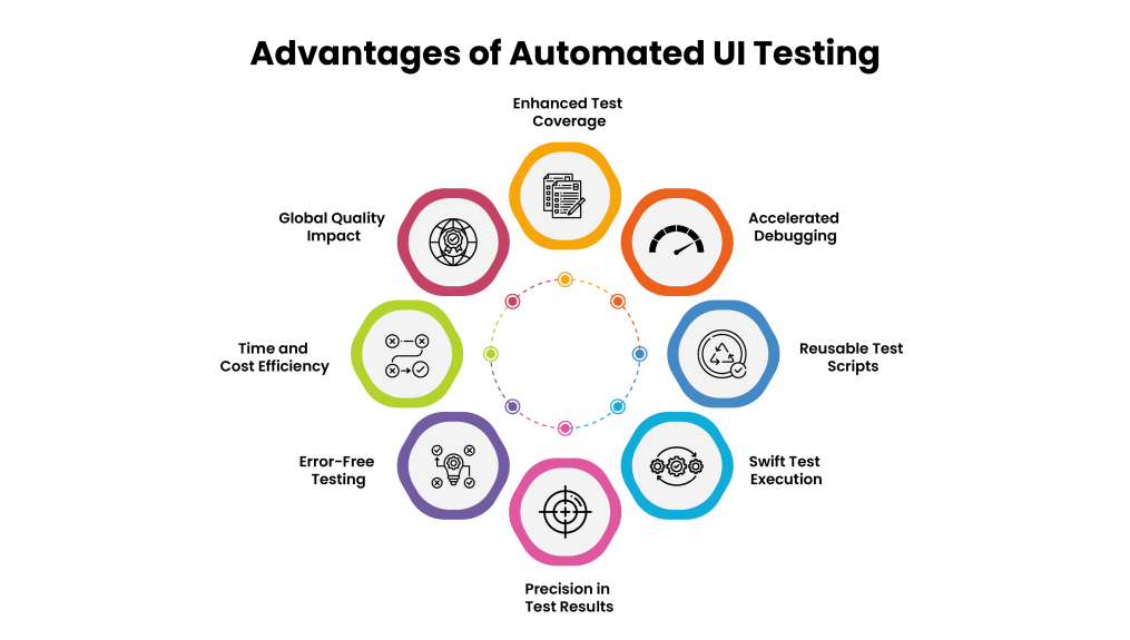 advantages-of-automated-ui-testing