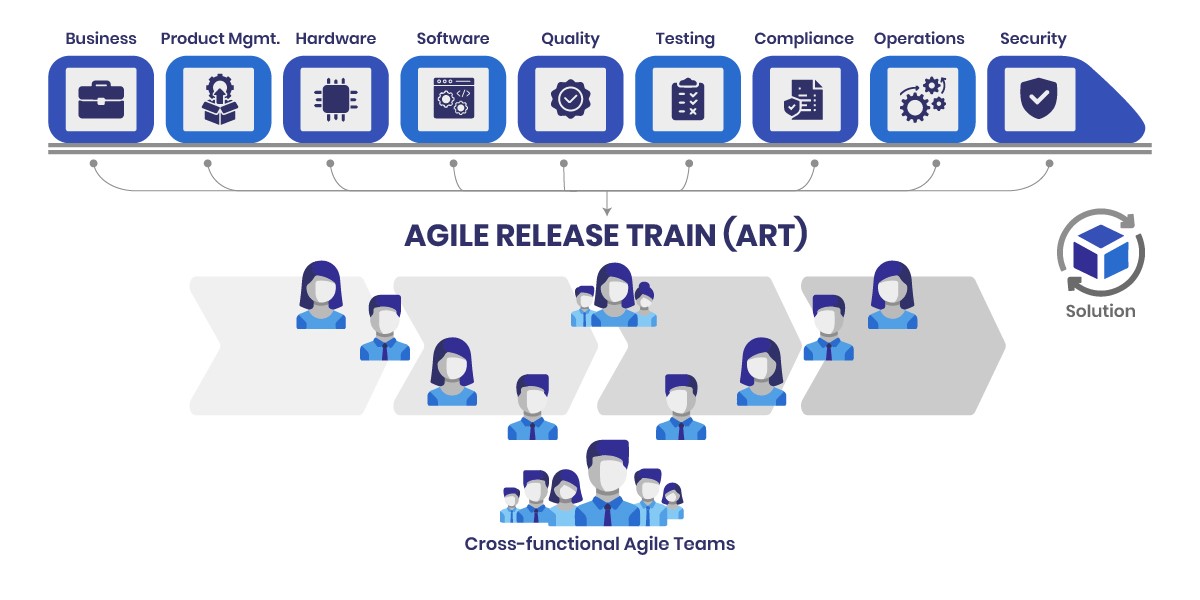 agile-release-train