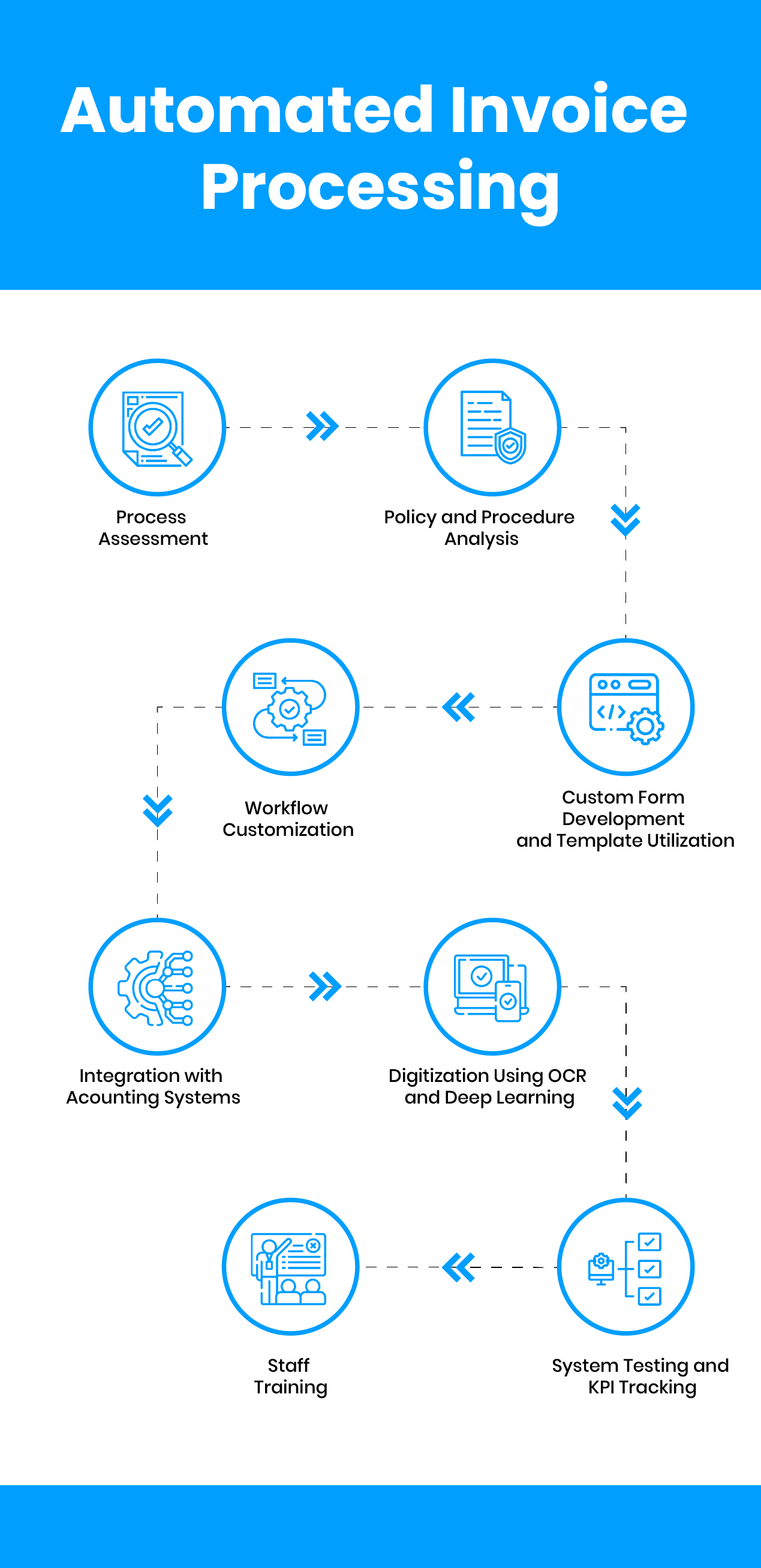 automated-invoice-recognition-infographic