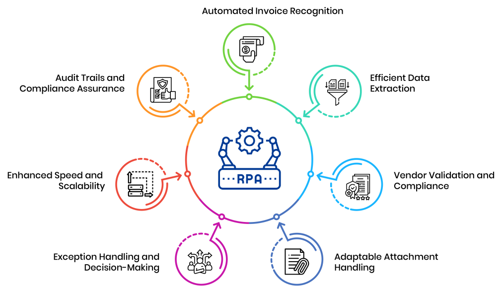 automated-invoice-recognition