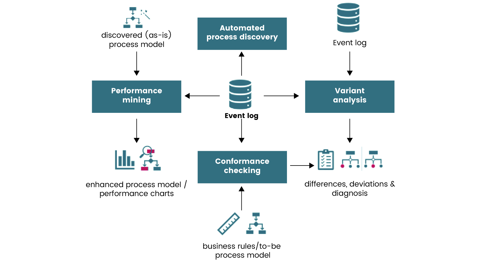 automated-process-discovery