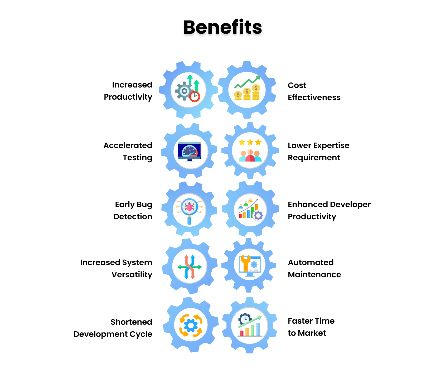 Autonomous Testing Benefits