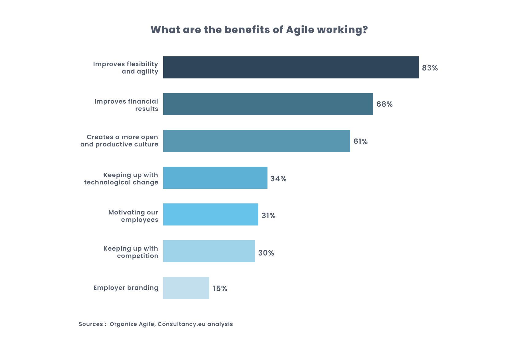 benefits-of-agile-working-image2