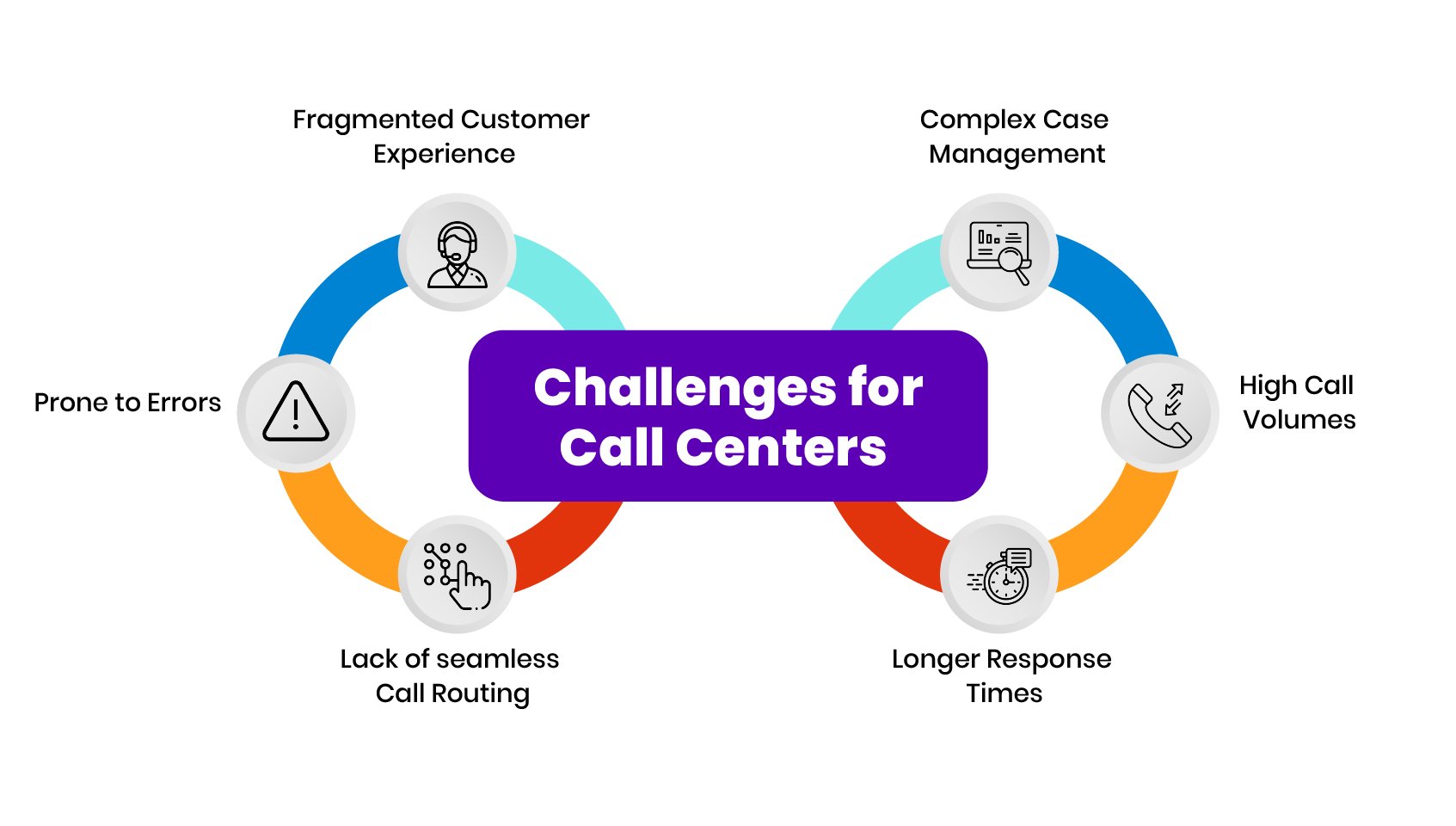 challenges-for-call-centers