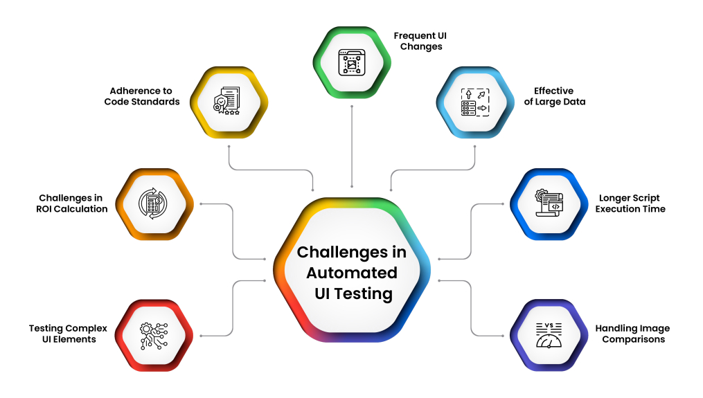 challenges-in-automated-ui-testing