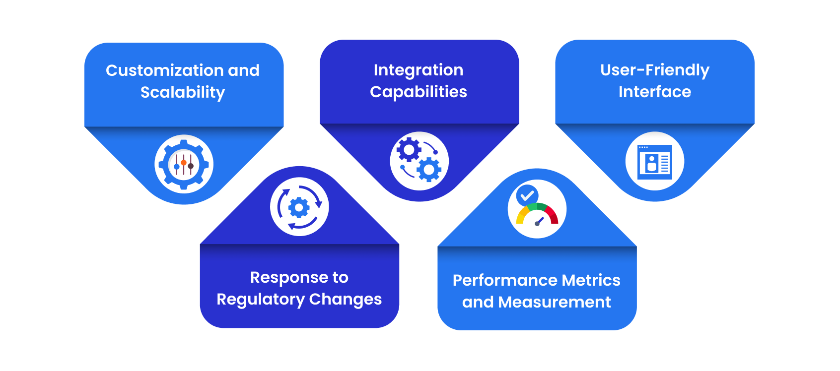 evaluate-roi-and-maximize-investment-for-the-grc-platform