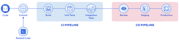 ci-cd-pipeline