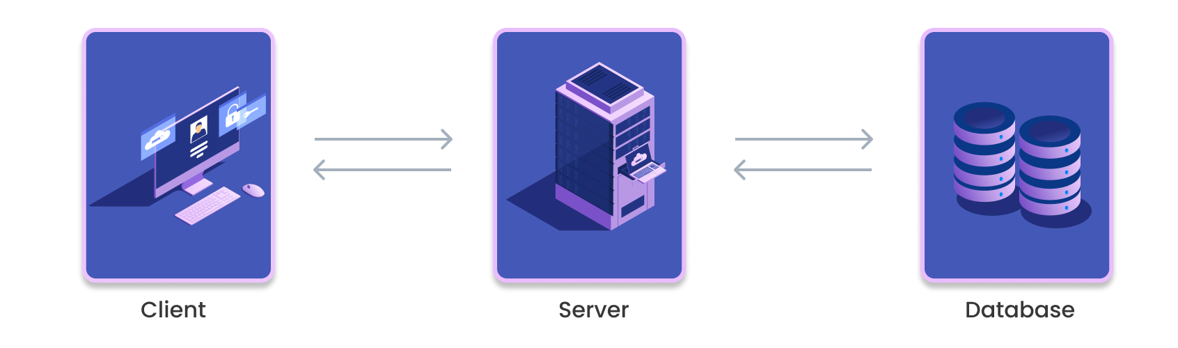 client-server-database-inside-image