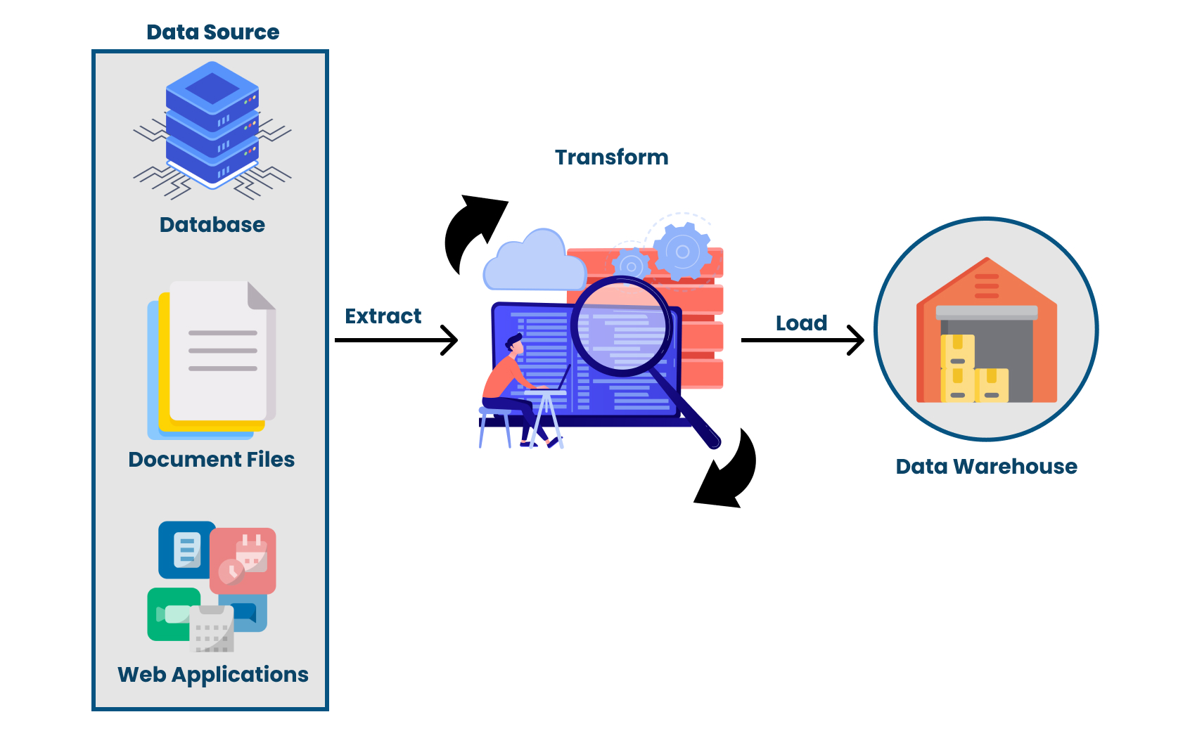 data-source