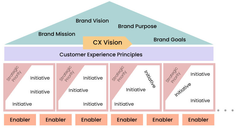 demystifying-customer-experience-1