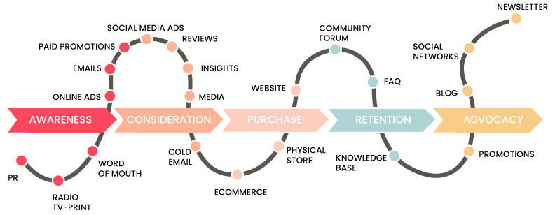 demystifying-customer-experience-2