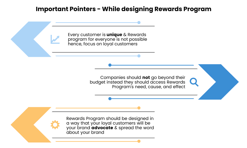 designing-rewards-programs-inside-image2