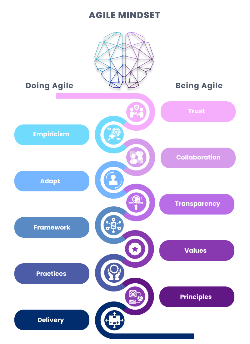 develop-an-agile-environment