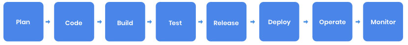 devops-pipeline-inside