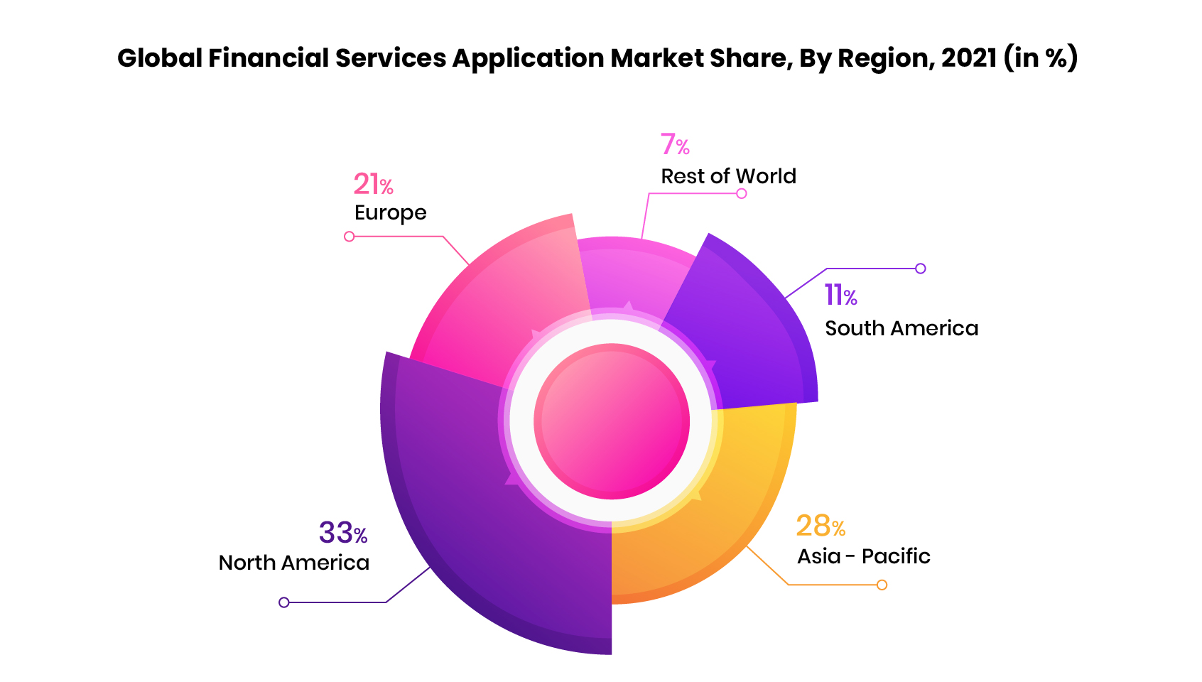 global-financial-services-allication-market-share-2021