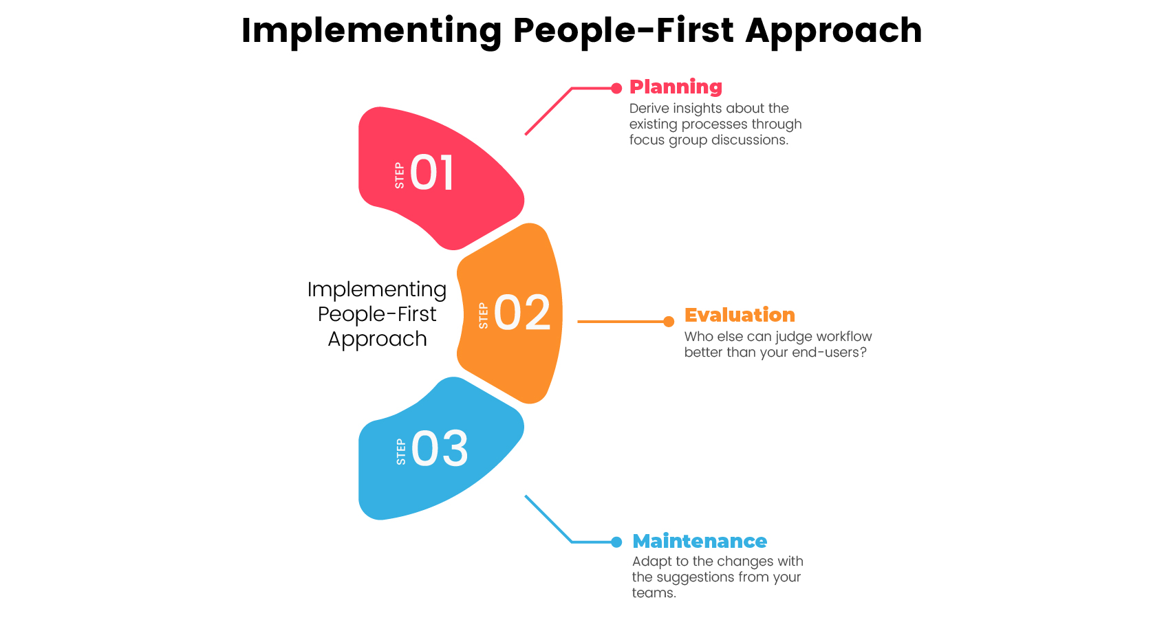 implimenting people-first approach