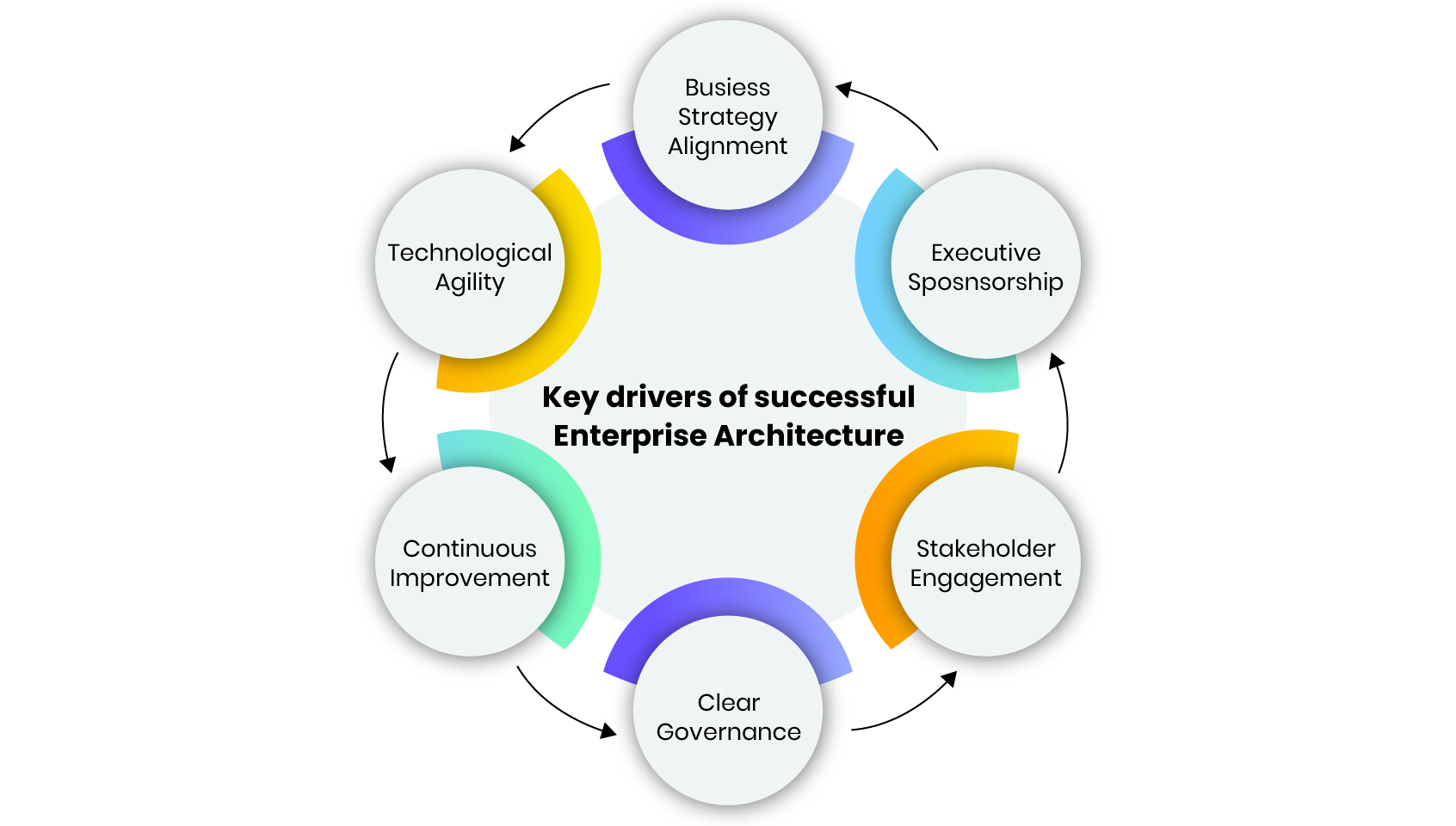 key-drivers-of-successful-enterprise-architecture