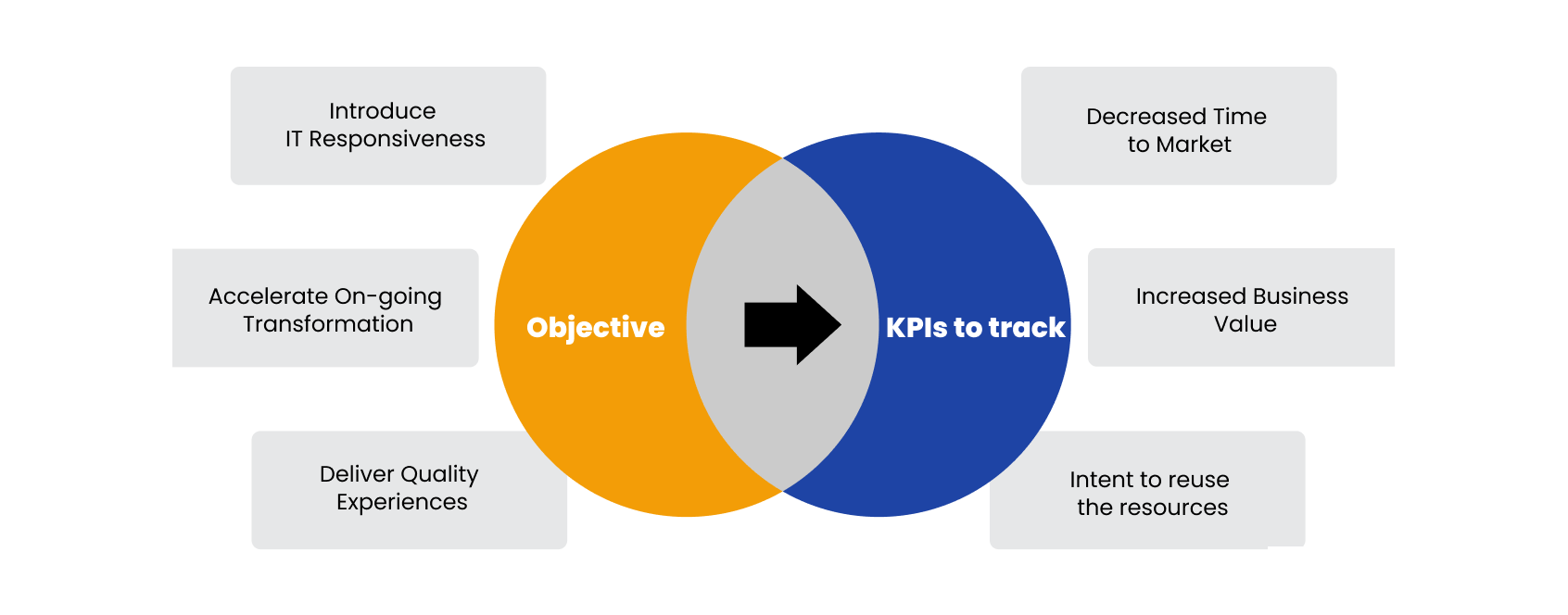 object-kpi-track