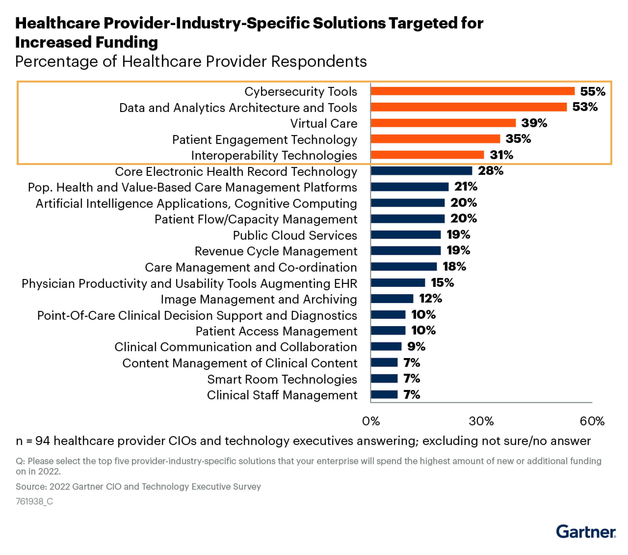 percentage-healthcare-provider-inside-image