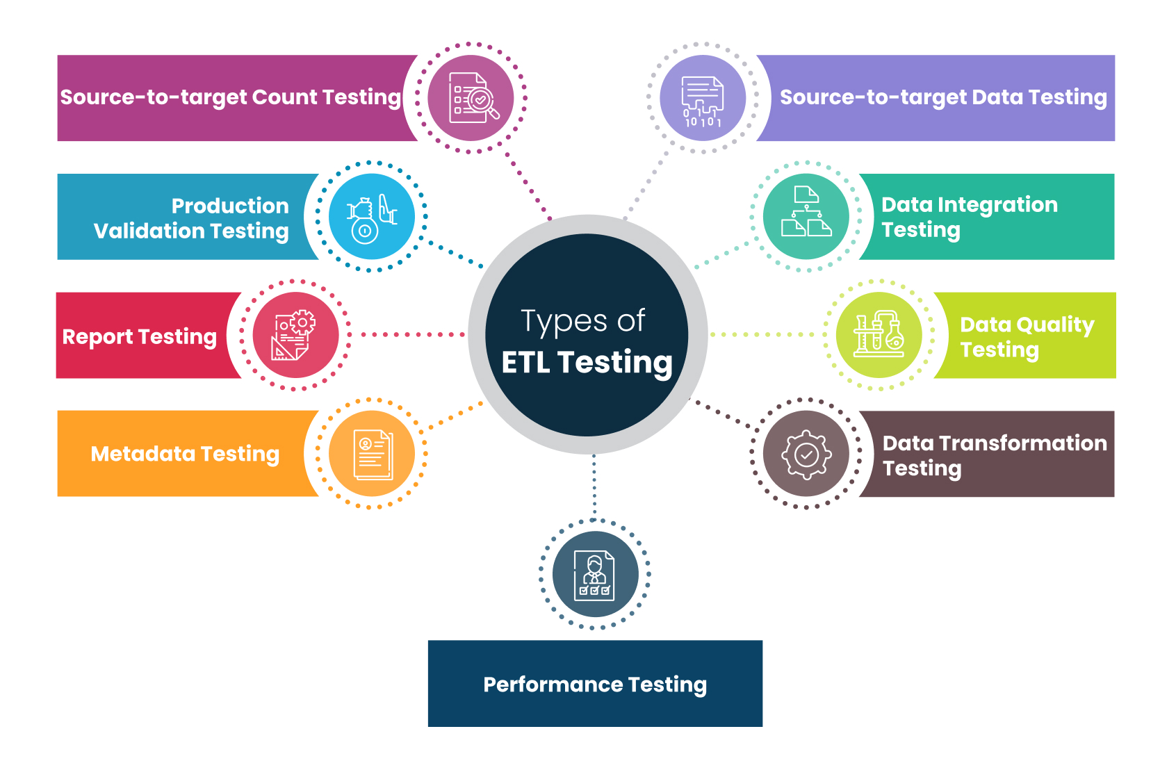 performance-testing