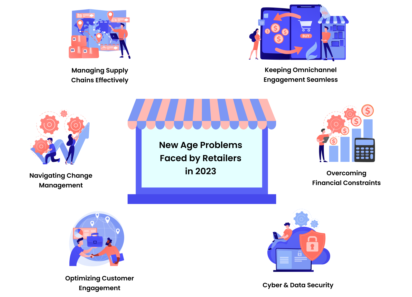 problems-faced-by-retailers-2023