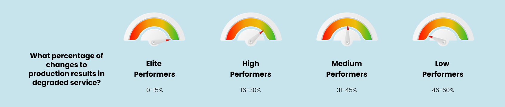 production-results