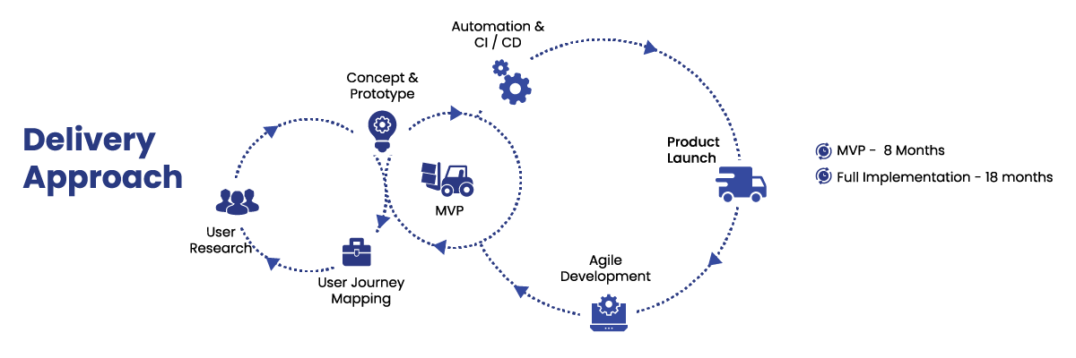 re-architecting-legacy-portal-delivary-approach