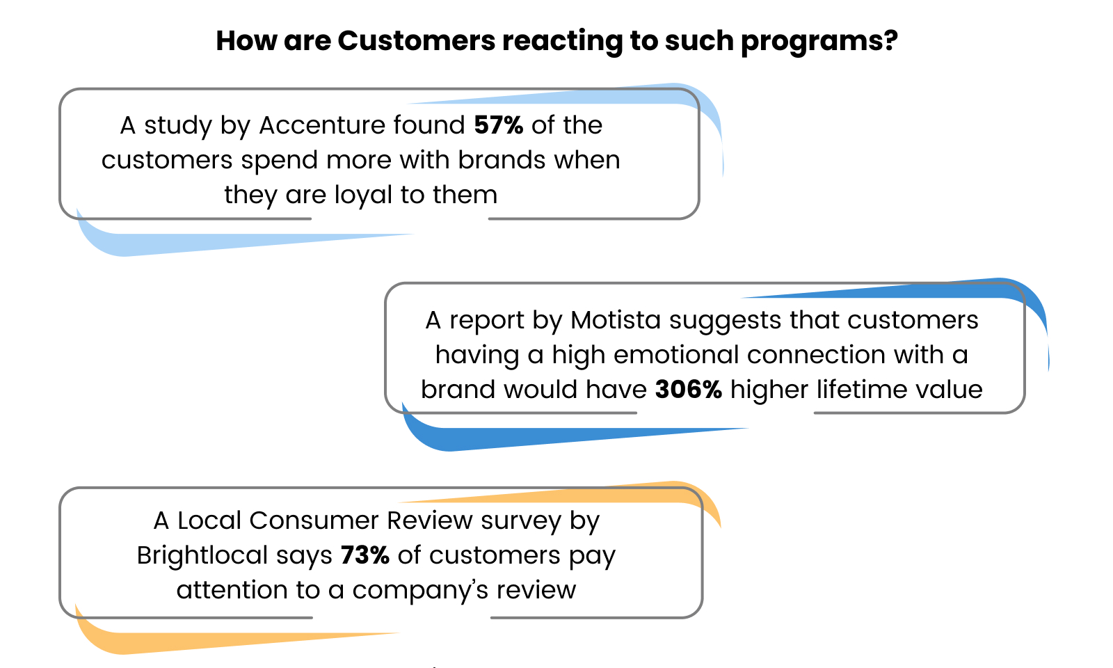 rewards-programs-statistics-inside-image1