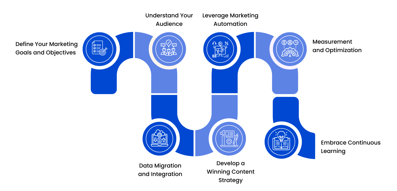 roadmap