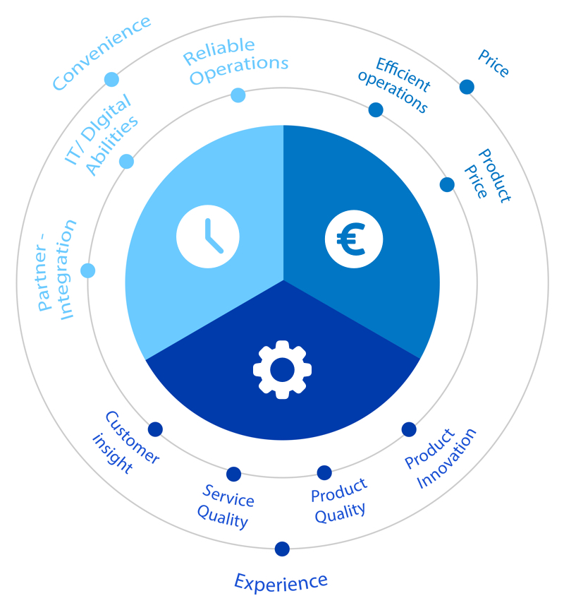 scale-business-circle