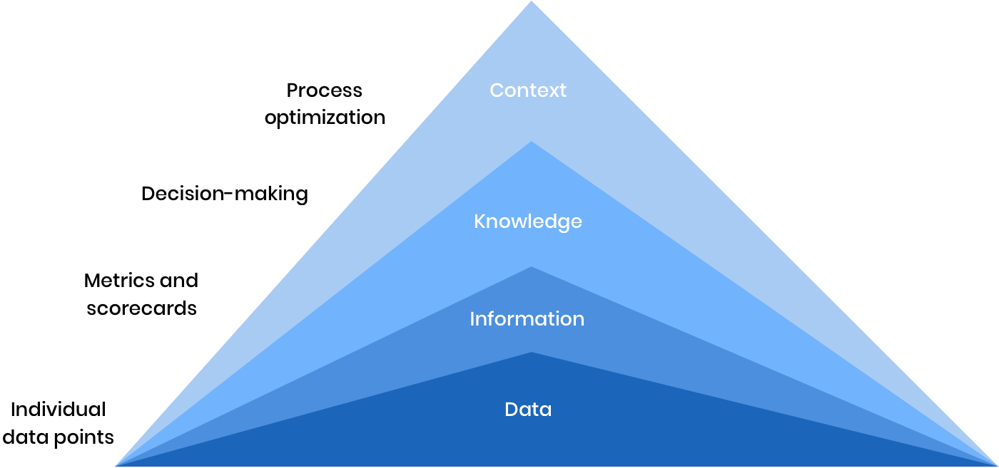 scale-digital-business-pyramid