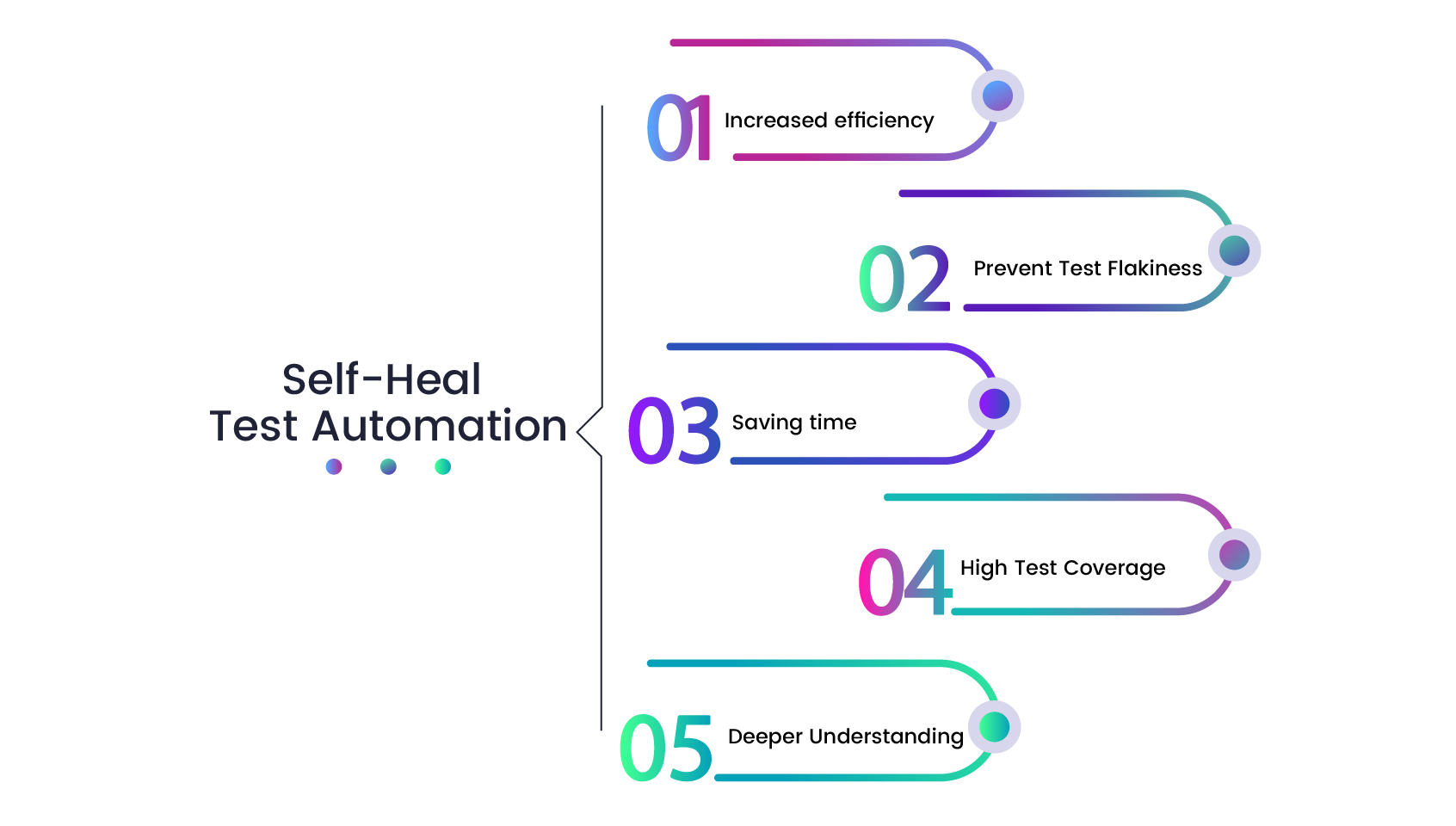 self-heal-test-automation-steps