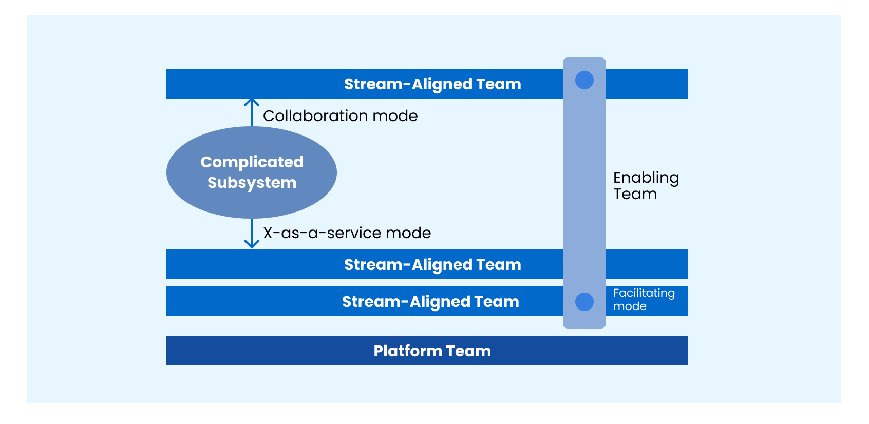 stream-aligned-team