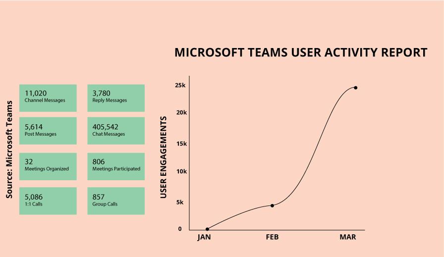 teams-user-activity-report